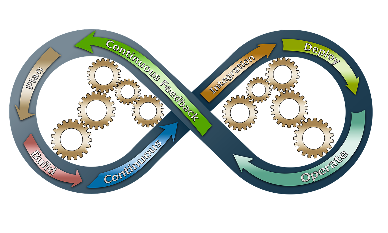./devops.png